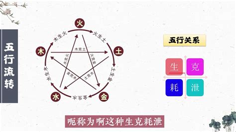 克泄耗日主|八字用神生帮克泄耗取用详解,日干五行取用宜忌分析